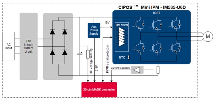 Infineon Technologies EVAL-M1-IM535 Evaluation Board
